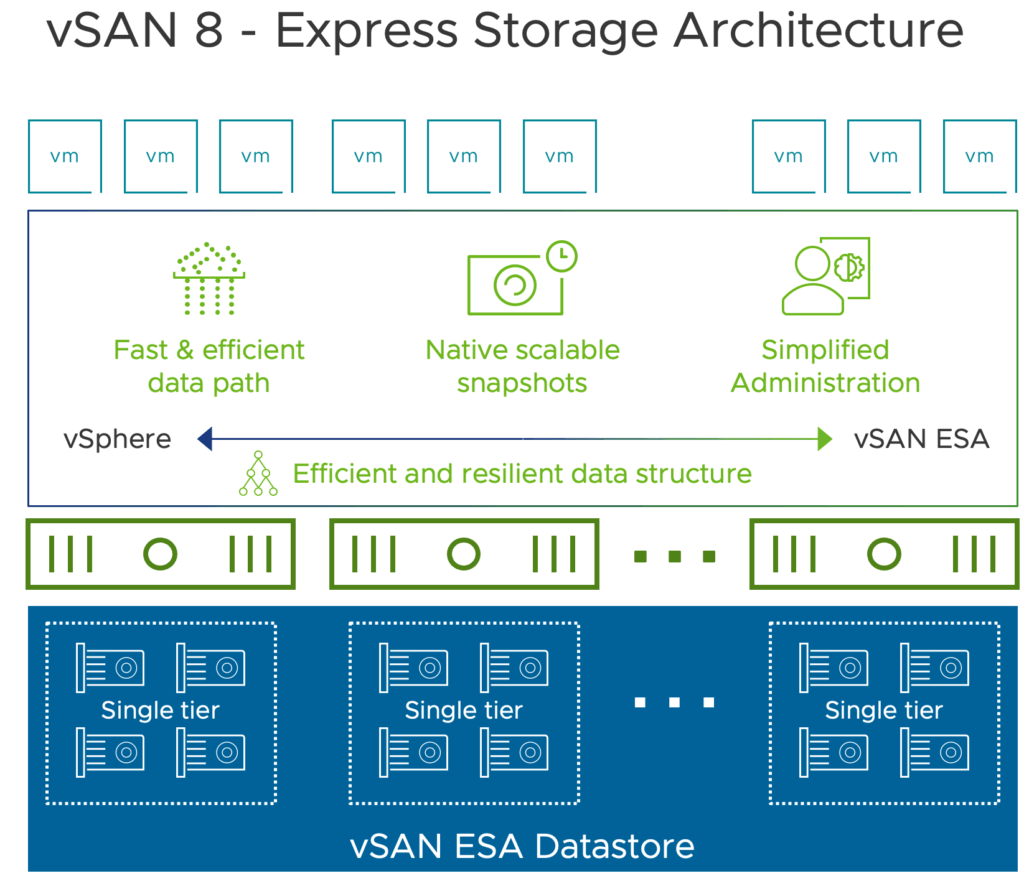 My take on vSAN-ESA - virtually Sensei